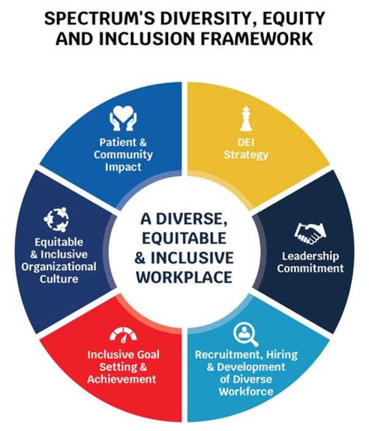 Redefining Empowerment, Diversity, And Innovation
